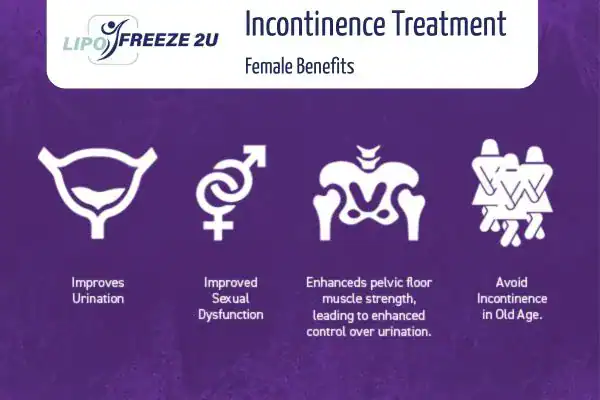 What Is Urinary Incontinence and Why Does It Happen West Yorkshire?