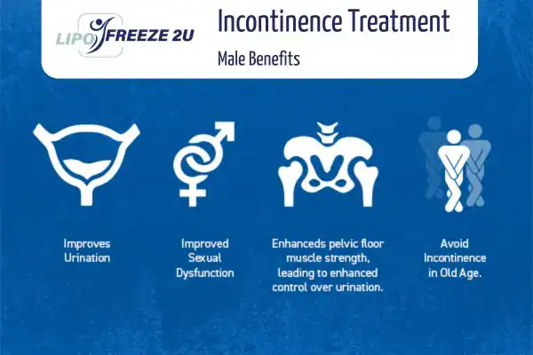 Erectile dysfunction treatment West Yorkshire benefits