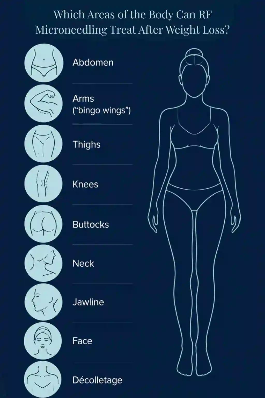 Which Areas of the Body Can RF Microneedling Treat After Weight Loss West Yorkshire?